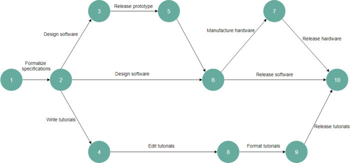 Top 14 các công cụ quản lý chất lượng (QC Tools) hiệu quả