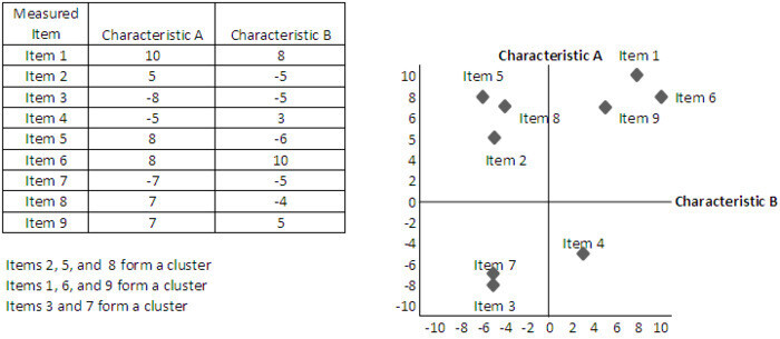 Top 14 các công cụ quản lý chất lượng (QC Tools) hiệu quả