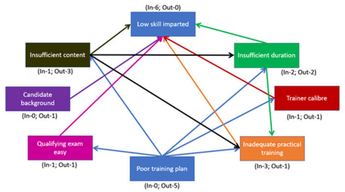 Top 14 các công cụ quản lý chất lượng (QC Tools) hiệu quả