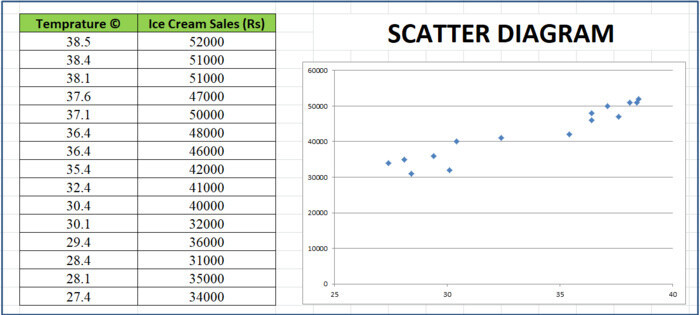 Top 14 các công cụ quản lý chất lượng (QC Tools) hiệu quả