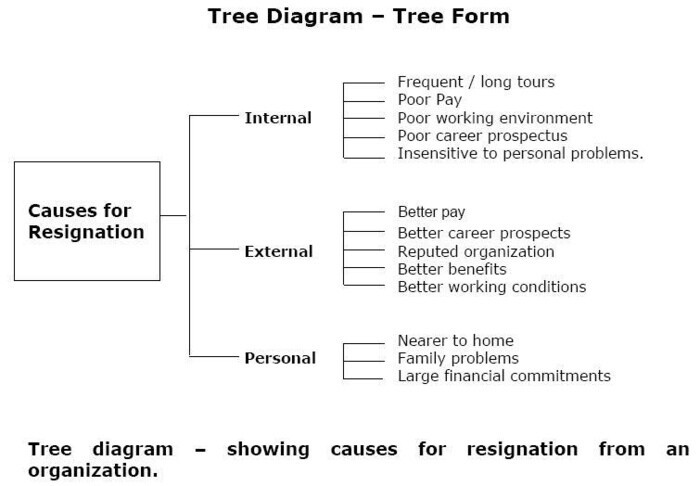 Top 14 các công cụ quản lý chất lượng (QC Tools) hiệu quả