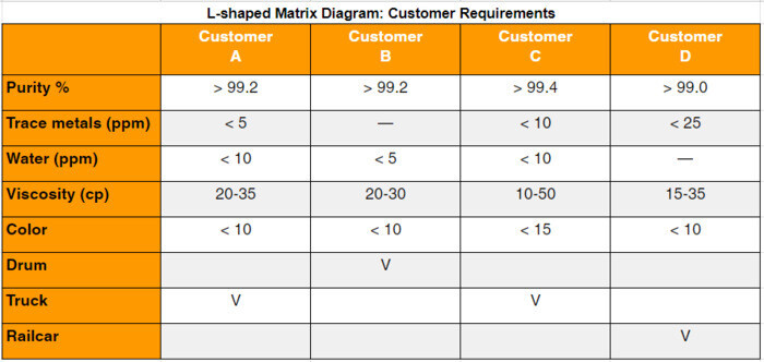 Top 14 các công cụ quản lý chất lượng (QC Tools) hiệu quả