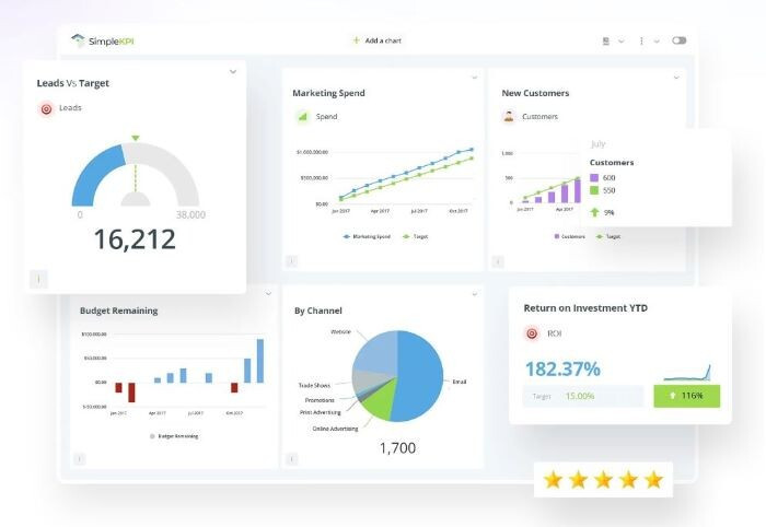 Top 7 phần mềm quản lý KPI hàng đầu được các nhà quản lý tin dùng
