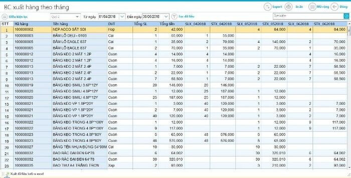 Top 8 phần mềm quản lý bán hàng sơn tối ưu nhất hiện nay 