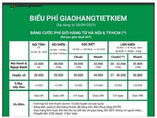 Từ A-Z về dịch vụ giao hàng tiết kiệm mọi nhà kinh doanh cần biết